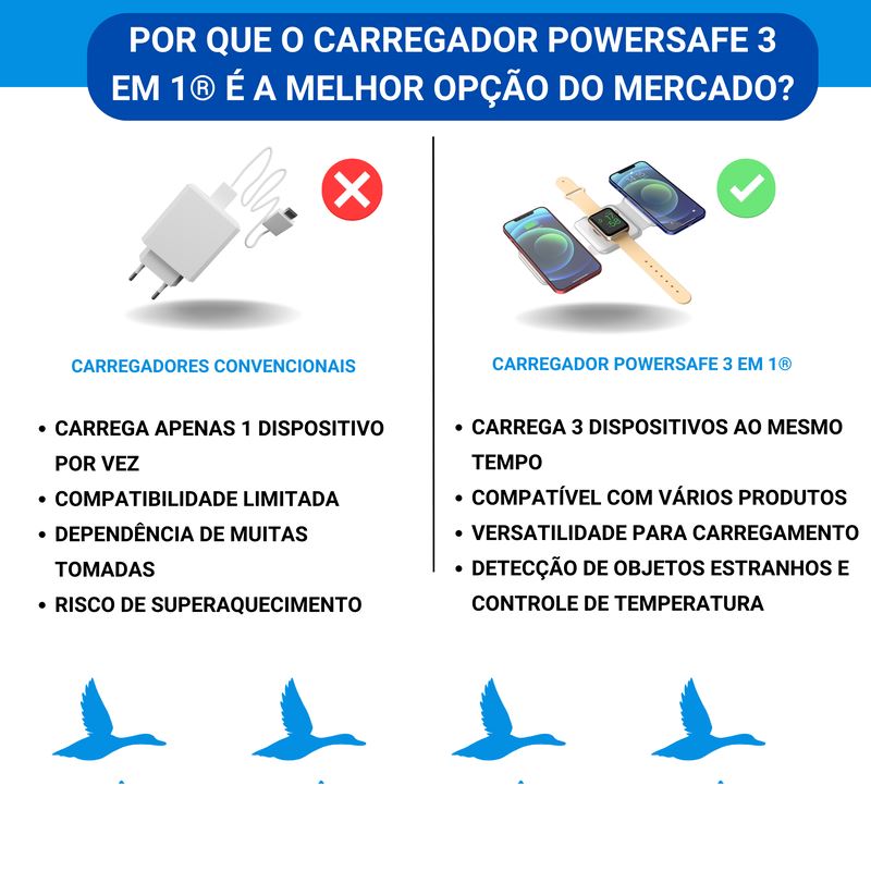 Carregador 3 em 1 - Carregue Tudo por Indução ao Mesmo Tempo em Qualquer Lugar